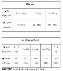 Hạt SportMix Original Recipe Mèo