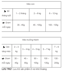 Hạt Earthborn Holistic Wild Sea Catch cho mèo