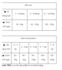 Hạt Earthborn Holistic Primitive Feline chó mèo