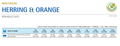 Hạt Adult Ocean -Herring, Orange | Hạt Farmina N&D Cá trích, Cam cho Mèo trưởng thành