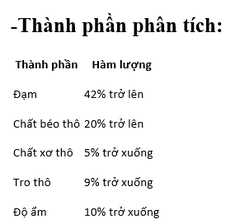 Hạt Bite Of Wild P42 3 loại topping cho Mèo mọi độ tuổi