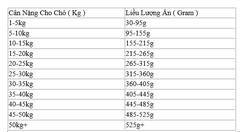 Hạt Propac Ultimates Heartland Choice Chó vị Thịt Gà Grain Free
