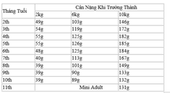 Hạt Mini Puppy Royal Canin cho Chó Con cỡ Mini (tối đa 10kg)