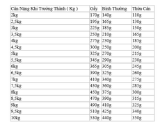 Gói 85gr Pate Urinary S/O Royal Canin Mèo sỏi thận, tiết niệu
