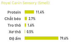 85gr - Gói Pate Sensory Royal Canin Mèo