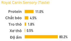 85gr - Gói Pate Sensory Royal Canin Mèo