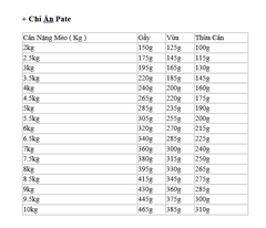 85gr Pate Gastrointestinal Royal Canin Mèo gặp vấn đề tiêu hóa