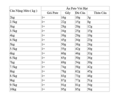 Hạt GASTROINTESTINAL/FIBRE RESPONSE ROYAL CANIN tiêu hóa <tiêu chảy/táo bón> cho Mèo 2KG