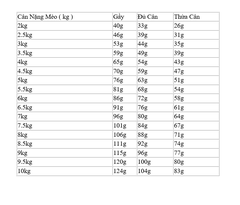 1.5kg SEAL CAT Diabetic - Hạt Royal Canin Mèo bị tiểu đường