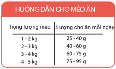 Hạt My Meow cho Mèo trưởng thành mọi giống