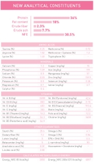 Hạt Kitten 36 Royal Canin dành cho mèo con từ 4 - 12 tháng tuổi