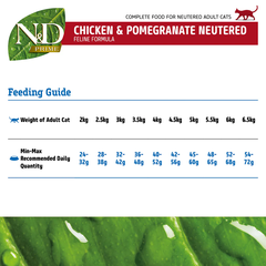 Hạt Neutered Prime Chicken Pomegranate | Hạt Farmina N&D Gà Lựu cho Mèo triệt sản