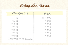 Hạt D2 M50 CHÓ Natural Core - THỨC ĂN CHO CHÓ THỊT GÀ & CÁ HỒI