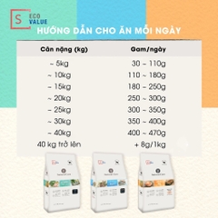 Hạt S1 S2 S3 cho Chó Natural Core - Hạt Natural Core hữu cơ đủ dòng S1 S2 S3 cho Chó - Thức ăn cho chó Đa đạm thành phần Cá hồi, Thịt Cừu