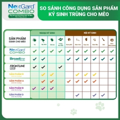 Nhỏ gáy NexGard COMBO cho Mèo