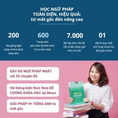 Tổng ôn Ngữ pháp Tiếng Anh
