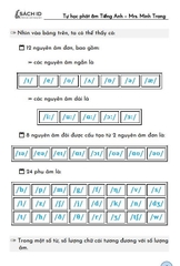 Tự học phát âm Tiếng Anh - Nền tảng kỹ năng đọc