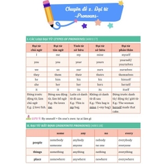 Bí kíp chinh phục Ngữ pháp Tiếng Anh THCS