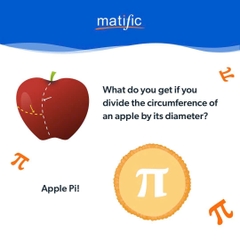 Phần mềm  Matfic - Gói 1 năm - Toán tiểu học