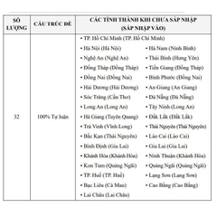 Tuyển Chọn 150+ Đề Thi Vào 10 Các Sở Giáo Dục & Đào Tạo Trên Toàn Quốc Và Thi Chuyên Môn Toán
