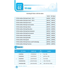 Tổng Ôn Từ Vựng Tiếng Anh Tập 1,