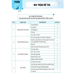 Bộ Đề Ôn Thi ĐGNL Môn Tiếng Anh