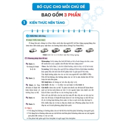 APT - ĐGNL ĐHQG TP.HCM - Tổng ôn Phần tư duy logic