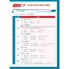 Tự Học Từ Vựng Tiếng Trung HSK 9 Cấp Theo Chủ Điểm - HSK 1