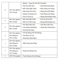 Tuyển Chọn 150+ Đề Thi Vào 10 Các Sở Giáo Dục & Đào Tạo Trên Toàn Quốc Và Thi Chuyên Môn Toán