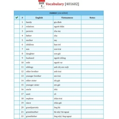 Luyện thi IELTS 5.5+