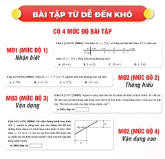 Tổng Ôn Toán Học Tập 1
