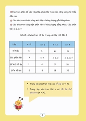 Sổ Tay Kiến Thức Trọng Tâm Hoá 10