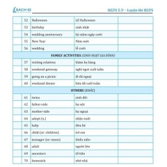 Luyện thi IELTS 5.5+