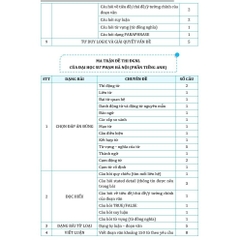 Bộ Đề Ôn Thi ĐGNL Môn Tiếng Anh