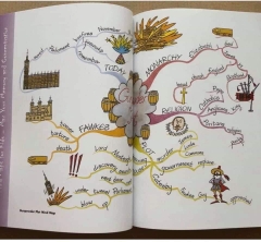 Mind Map for kids (Sách nhập khẩu) - 3 cuốn