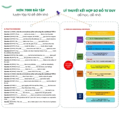 Tổng ôn Ngữ pháp Tiếng Anh