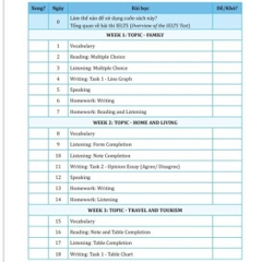 Luyện thi IELTS 5.5+