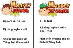 Monkey Junior và Monkey Stories gói 1 năm