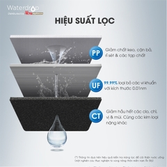 Máy lọc nước không RO Waterdrop WD-TSU-W