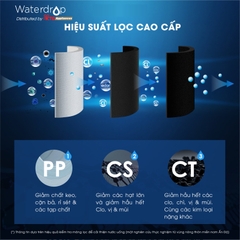 Máy lọc nước không RO Waterdrop WD-TSC-W