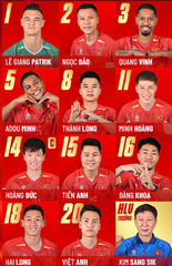Việt Nam đấu Malaysia tranh hạng Ba ASEAN Cup 2026: Đình Bắc ngồi dự bị, 5 cầu thủ Việt kiều cùng đá chính