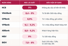 Lãi suất tiết kiệm sau chỉ đạo của Ngân hàng Nhà nước: niêm yết giảm, ưu đãi thực tế vẫn 8-9%/năm