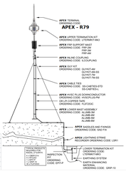 Kim thu sét APEX R79 Thổ Nhĩ Kỳ