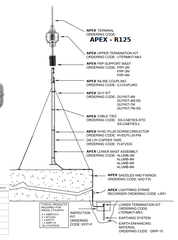 Kim thu sét APEX R125 Thổ Nhĩ Kỳ