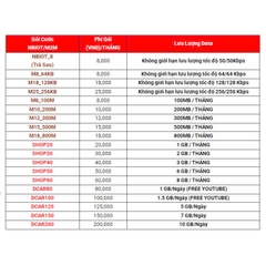 Sim Data Viettel M2M dùng cho thiết bị định vị GPS ôtô, Xe máy, Đồng hồ thông thông, máy đọc thẻ, với giá chỉ 199đ/Mb