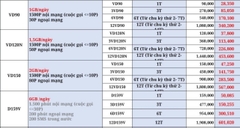 Sim Vinaphone đã kít hoạt dùng ngay, nghe gọi giá rẻ, làm công việc, nhắn tin, nhận mã otp, Hàng chính hãng