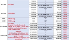 Sim Vinaphone đã kít hoạt dùng ngay, nghe gọi giá rẻ, làm công việc, nhắn tin, nhận mã otp, Hàng chính hãng