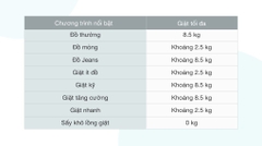 Máy giặt Casper 8.5 kg WT-85N68BGA