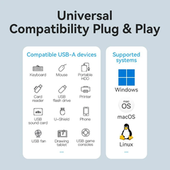 Hub Mở Rộng Kết Nối Đa Năng VENTION CHL (USB3.0 to USB3.0*4, with Power Supply) 1M