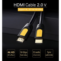 UGREEN HDMI Round Cable